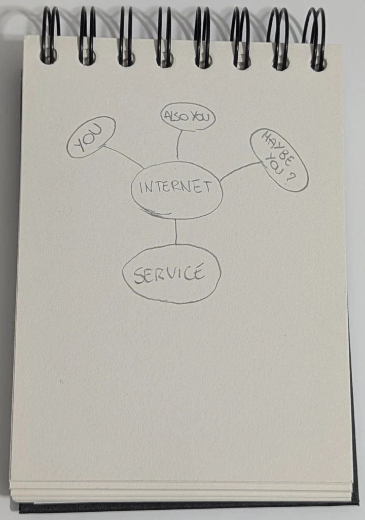 As simple as it gets simple-service